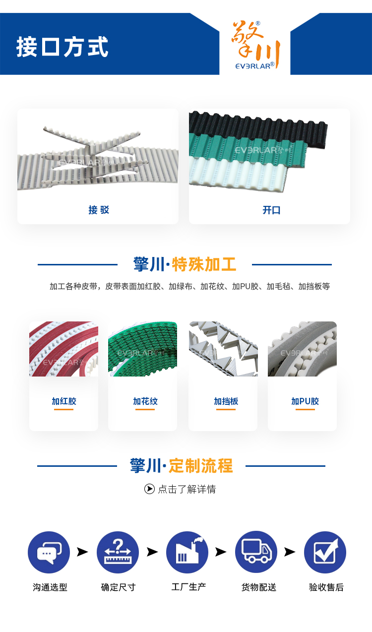 同步帶詳情頁多用平臺-帶R_08.jpg