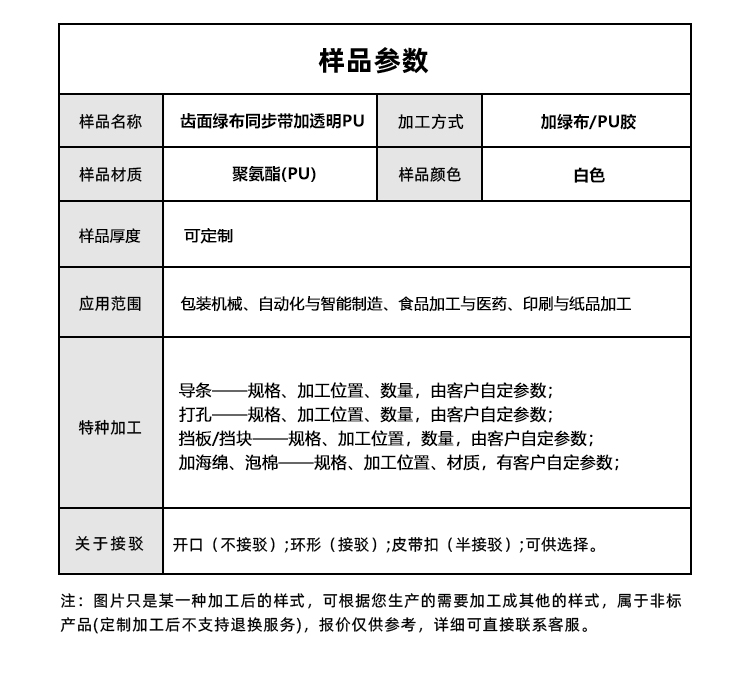 同步帶詳情頁多用平臺-帶R_05.jpg